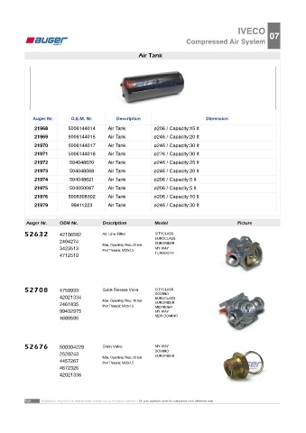 AUGER for buses IVECO