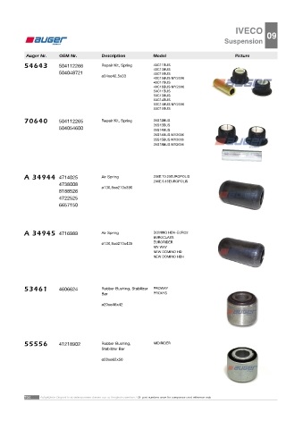 AUGER for buses IVECO