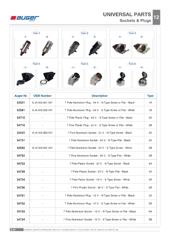 Spare parts OEM cross-references