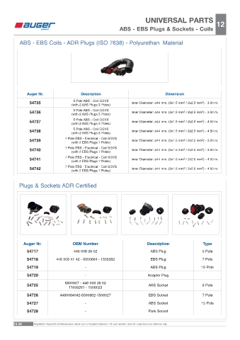 Spare parts OEM cross-references