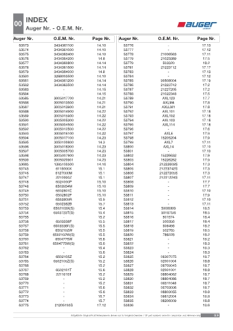 Spare parts OEM cross-references