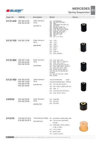 Spare parts OEM cross-references