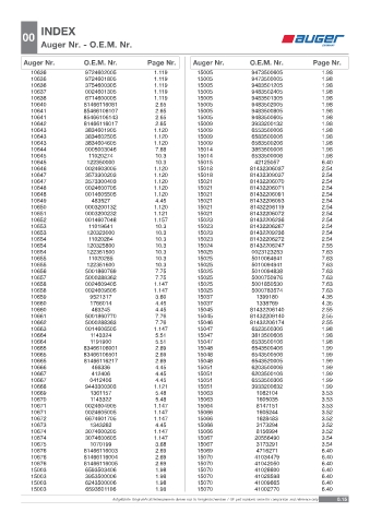 Spare parts OEM cross-references