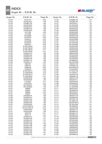 Spare parts OEM cross-references