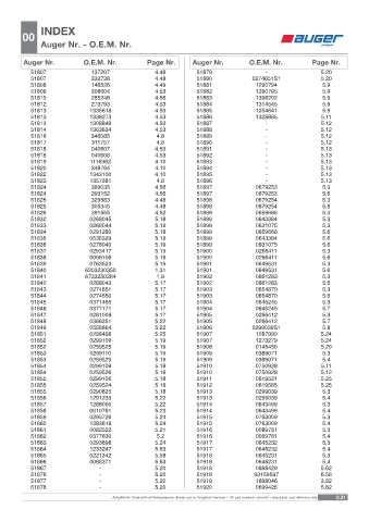 Spare parts OEM cross-references