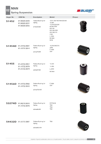 Spare parts OEM cross-references