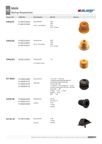 Spare parts OEM cross-references