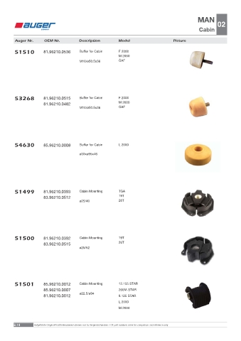 Spare parts OEM cross-references