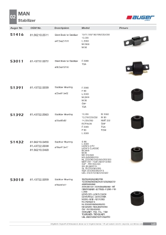 Spare parts OEM cross-references