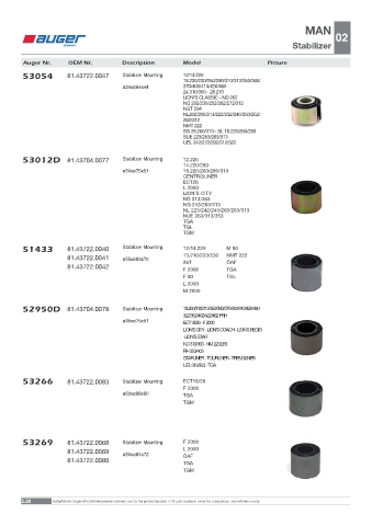 Spare parts OEM cross-references