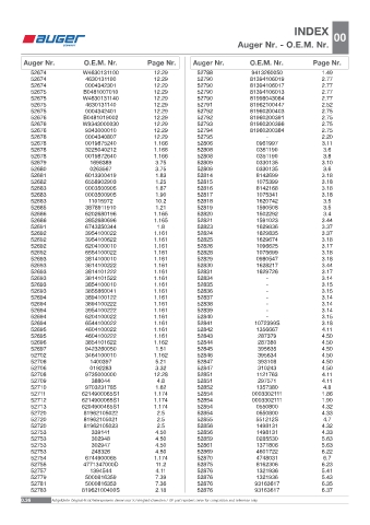 Spare parts OEM cross-references