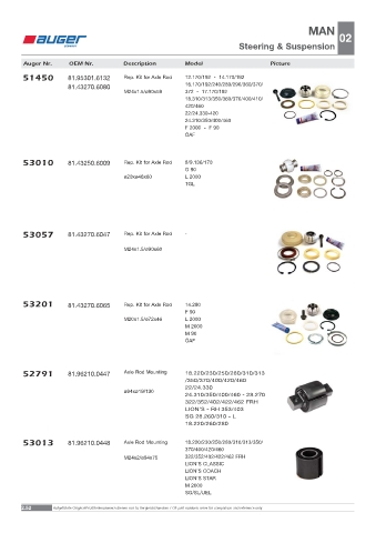 Spare parts OEM cross-references