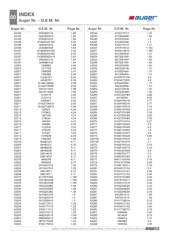 Spare parts OEM cross-references