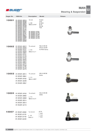 Spare parts OEM cross-references