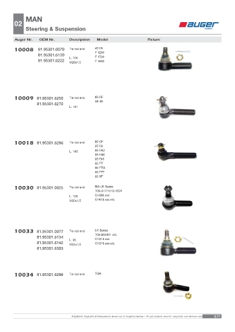 Spare parts OEM cross-references