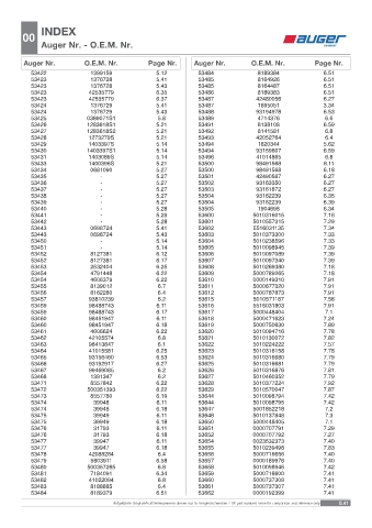 Spare parts OEM cross-references