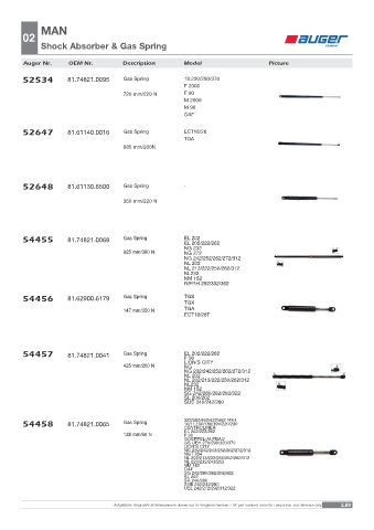 Spare parts OEM cross-references