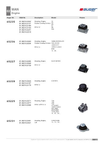 Spare parts OEM cross-references