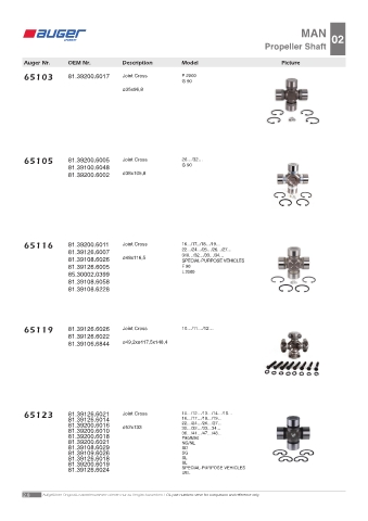 Spare parts OEM cross-references