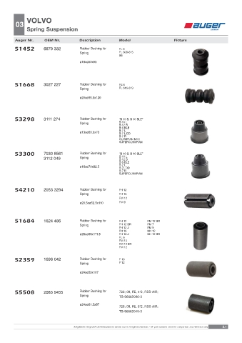 Spare parts OEM cross-references