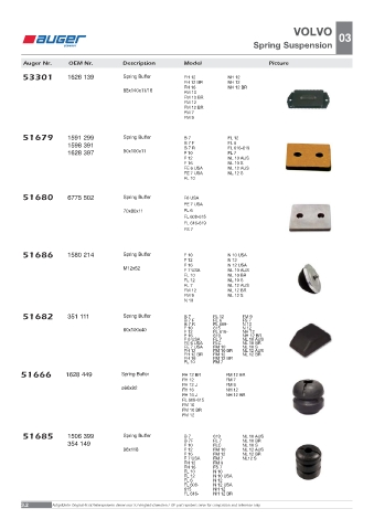 Spare parts OEM cross-references