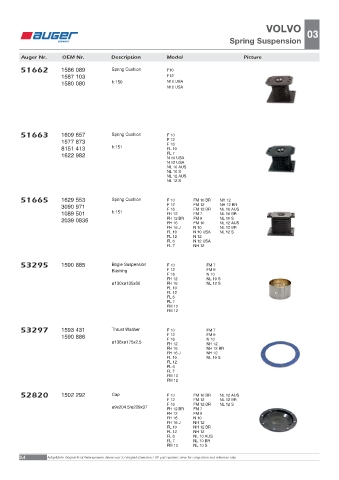 Spare parts OEM cross-references