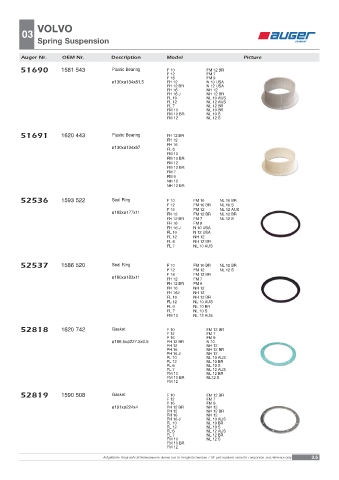 Spare parts OEM cross-references