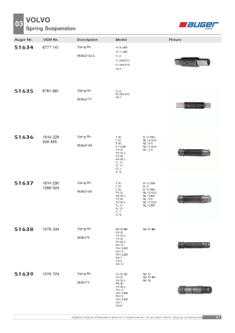 Spare parts OEM cross-references