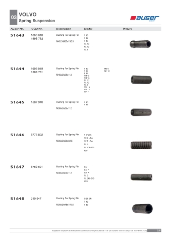 Spare parts OEM cross-references