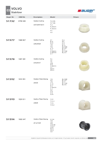 Spare parts OEM cross-references