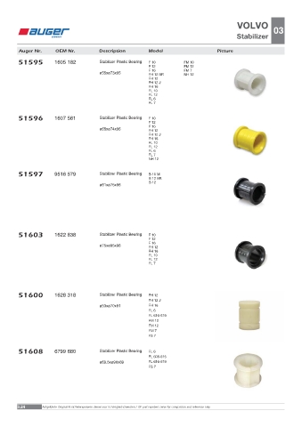 Spare parts OEM cross-references