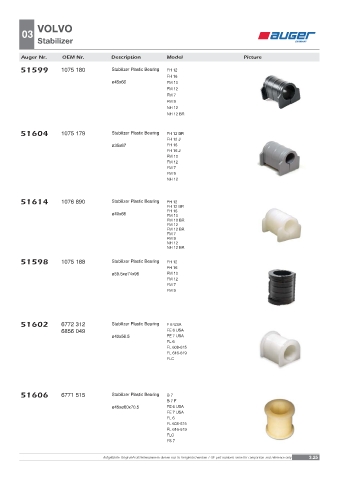 Spare parts OEM cross-references