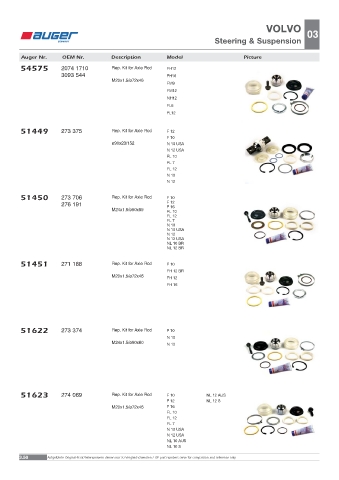 Spare parts OEM cross-references