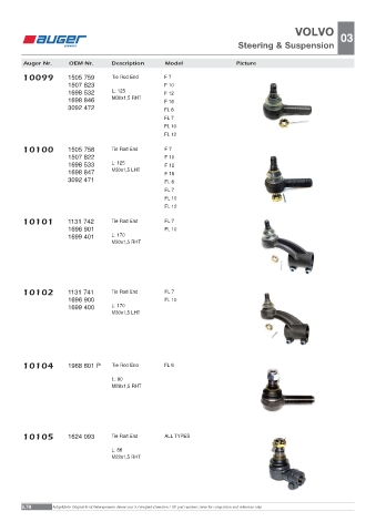 Spare parts OEM cross-references