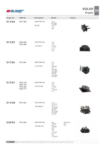 Spare parts OEM cross-references