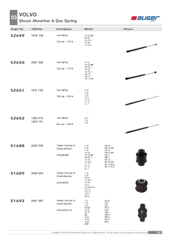 Spare parts OEM cross-references