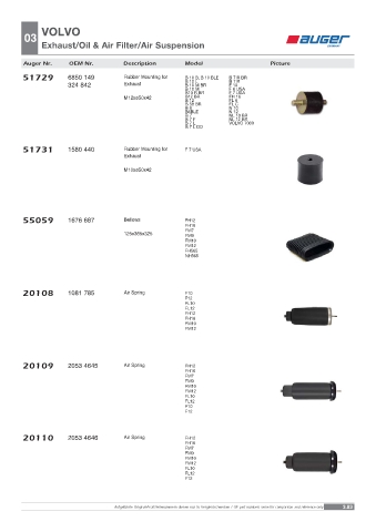 Spare parts OEM cross-references