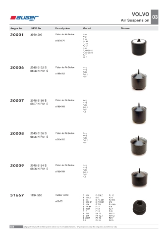 Spare parts OEM cross-references