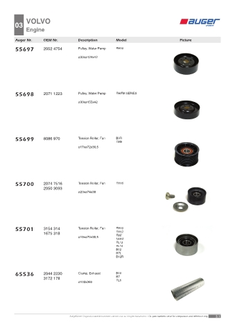 Spare parts OEM cross-references