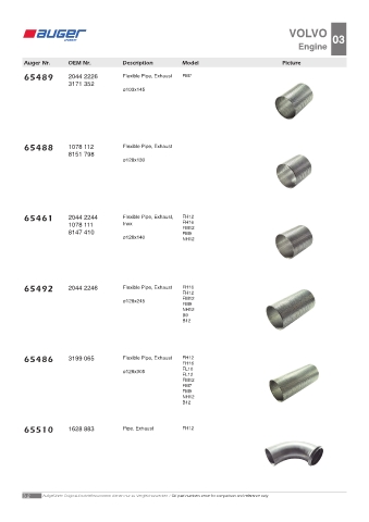 Spare parts OEM cross-references