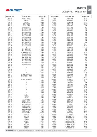 Spare parts OEM cross-references