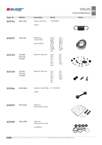 Spare parts OEM cross-references