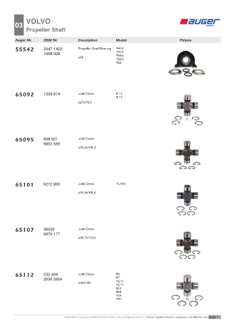 Spare parts OEM cross-references