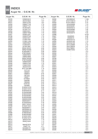 Spare parts OEM cross-references