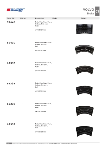 Spare parts OEM cross-references