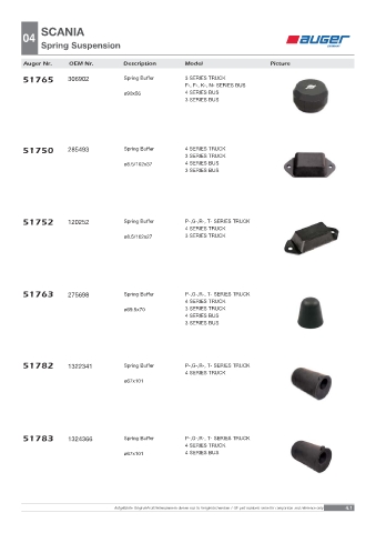 Spare parts OEM cross-references