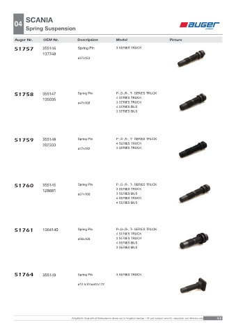 Spare parts OEM cross-references