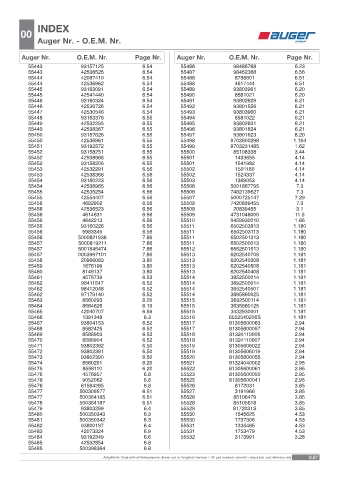 Spare parts OEM cross-references