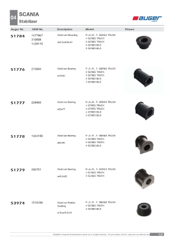 Spare parts OEM cross-references