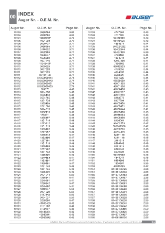 Spare parts OEM cross-references